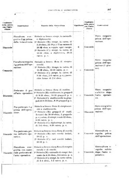 Il policlinico. Sezione chirurgica organo della Società italiana di chirurgia