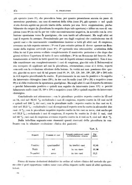 Il policlinico. Sezione chirurgica organo della Società italiana di chirurgia