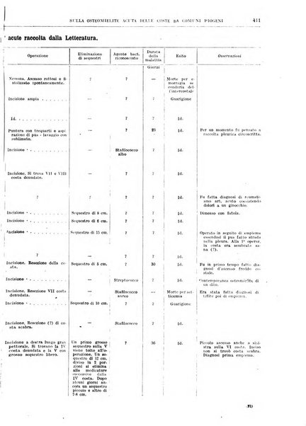 Il policlinico. Sezione chirurgica organo della Società italiana di chirurgia