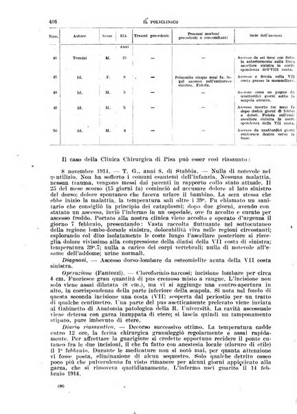 Il policlinico. Sezione chirurgica organo della Società italiana di chirurgia