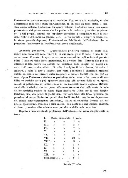 Il policlinico. Sezione chirurgica organo della Società italiana di chirurgia