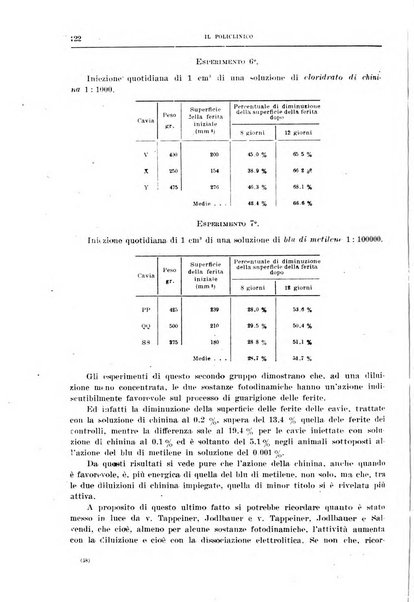 Il policlinico. Sezione chirurgica organo della Società italiana di chirurgia