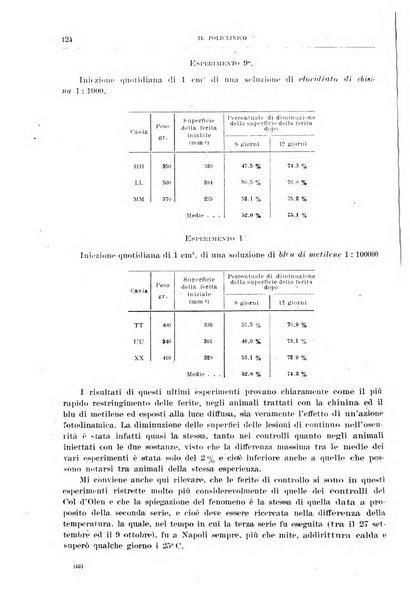 Il policlinico. Sezione chirurgica organo della Società italiana di chirurgia