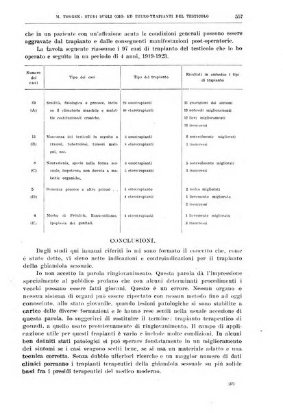 Il policlinico. Sezione chirurgica organo della Società italiana di chirurgia