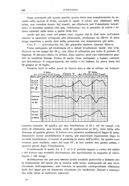 Il policlinico. Sezione chirurgica organo della Società italiana di chirurgia