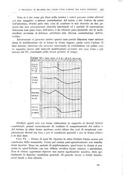 Il policlinico. Sezione chirurgica organo della Società italiana di chirurgia