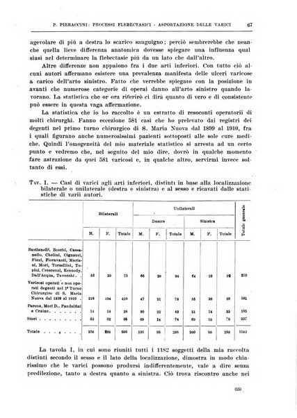 Il policlinico. Sezione chirurgica organo della Società italiana di chirurgia