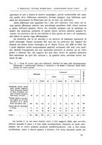 giornale/CFI0397638/1925/unico/00000087