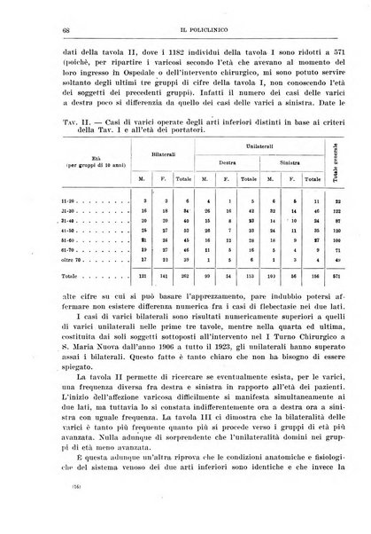 Il policlinico. Sezione chirurgica organo della Società italiana di chirurgia