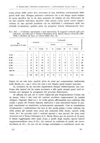 Il policlinico. Sezione chirurgica organo della Società italiana di chirurgia