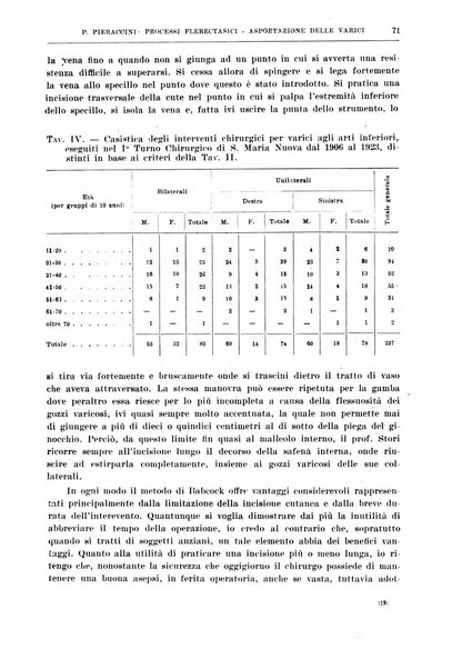 Il policlinico. Sezione chirurgica organo della Società italiana di chirurgia