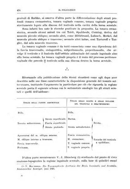 Il policlinico. Sezione chirurgica organo della Società italiana di chirurgia