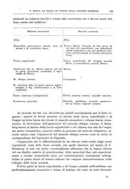 Il policlinico. Sezione chirurgica organo della Società italiana di chirurgia