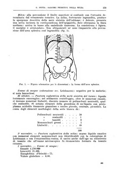 Il policlinico. Sezione chirurgica organo della Società italiana di chirurgia