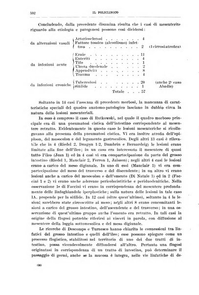 Il policlinico. Sezione chirurgica organo della Società italiana di chirurgia