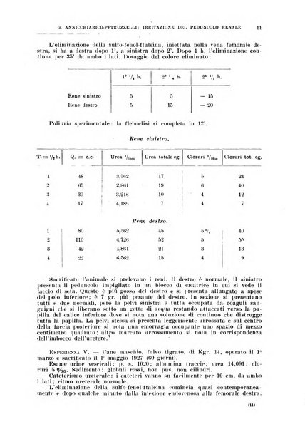 Il policlinico. Sezione chirurgica organo della Società italiana di chirurgia