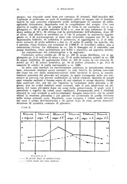 Il policlinico. Sezione chirurgica organo della Società italiana di chirurgia