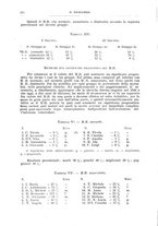 giornale/CFI0397638/1929/unico/00000262