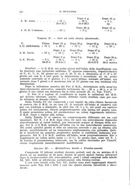 Il policlinico. Sezione chirurgica organo della Società italiana di chirurgia