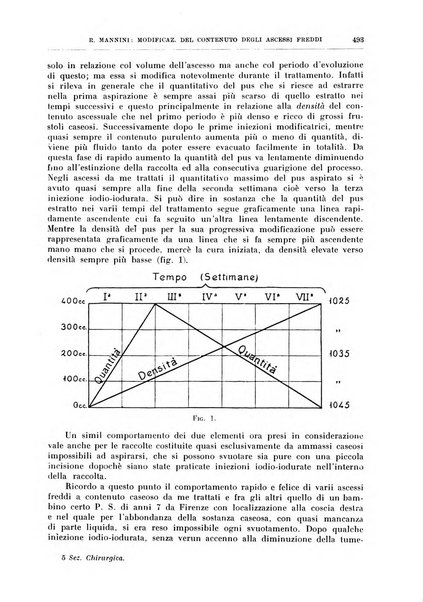 Il policlinico. Sezione chirurgica organo della Società italiana di chirurgia