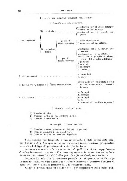 Il policlinico. Sezione chirurgica organo della Società italiana di chirurgia