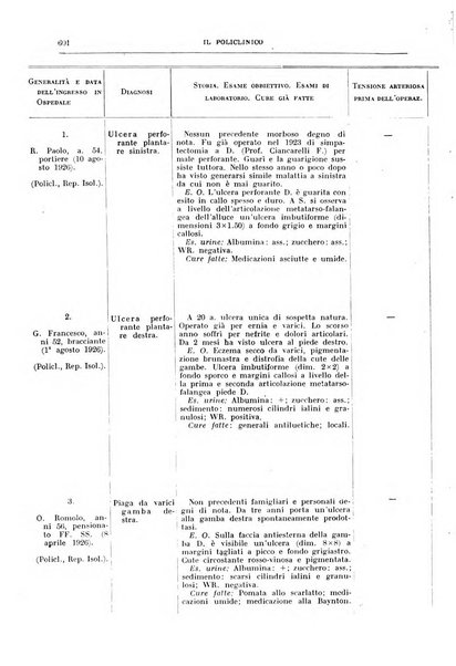 Il policlinico. Sezione chirurgica organo della Società italiana di chirurgia