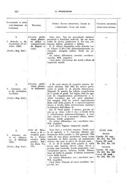 Il policlinico. Sezione chirurgica organo della Società italiana di chirurgia