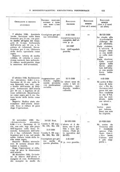 Il policlinico. Sezione chirurgica organo della Società italiana di chirurgia