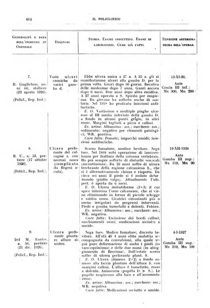 Il policlinico. Sezione chirurgica organo della Società italiana di chirurgia