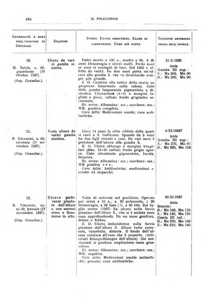 Il policlinico. Sezione chirurgica organo della Società italiana di chirurgia