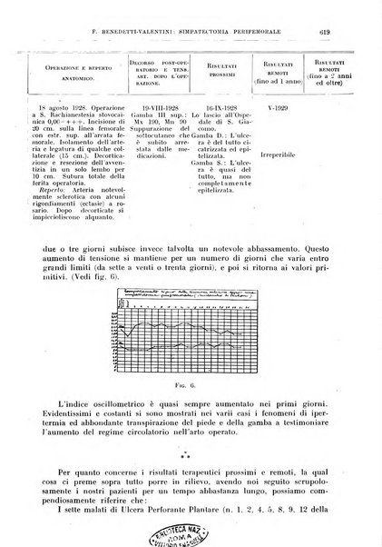 Il policlinico. Sezione chirurgica organo della Società italiana di chirurgia