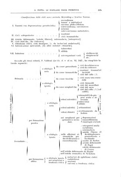 Il policlinico. Sezione chirurgica organo della Società italiana di chirurgia