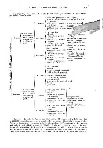 Il policlinico. Sezione chirurgica organo della Società italiana di chirurgia