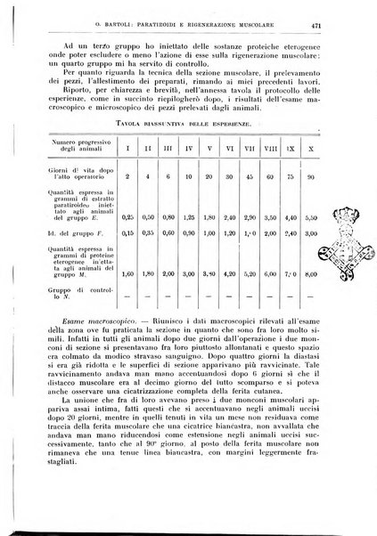 Il policlinico. Sezione chirurgica organo della Società italiana di chirurgia