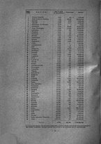 giornale/CFI0398451/1936/unico/00000098