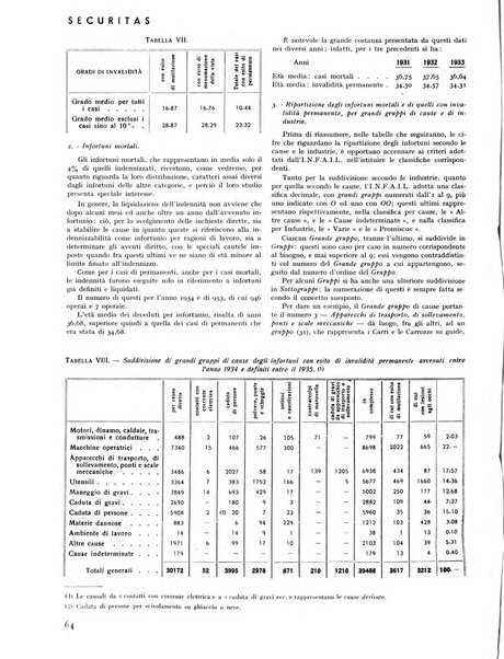 Securitas rassegna della sicurezza e dell'igiene nell'industria e nell'agricoltura - Anno 14, n. 4 (apr. 1927)-anno 65, n. 5/12 (1981)