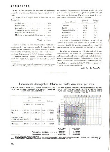 Securitas rassegna della sicurezza e dell'igiene nell'industria e nell'agricoltura - Anno 14, n. 4 (apr. 1927)-anno 65, n. 5/12 (1981)