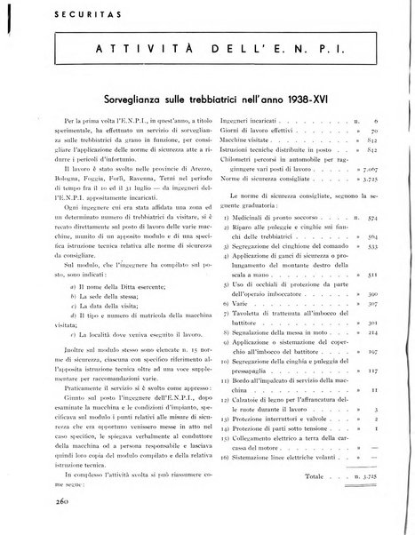 Securitas rassegna della sicurezza e dell'igiene nell'industria e nell'agricoltura - Anno 14, n. 4 (apr. 1927)-anno 65, n. 5/12 (1981)