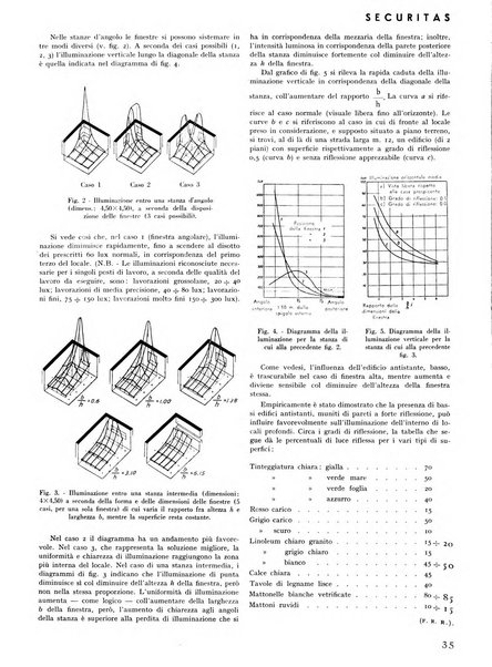 Securitas rassegna della sicurezza e dell'igiene nell'industria e nell'agricoltura - Anno 14, n. 4 (apr. 1927)-anno 65, n. 5/12 (1981)