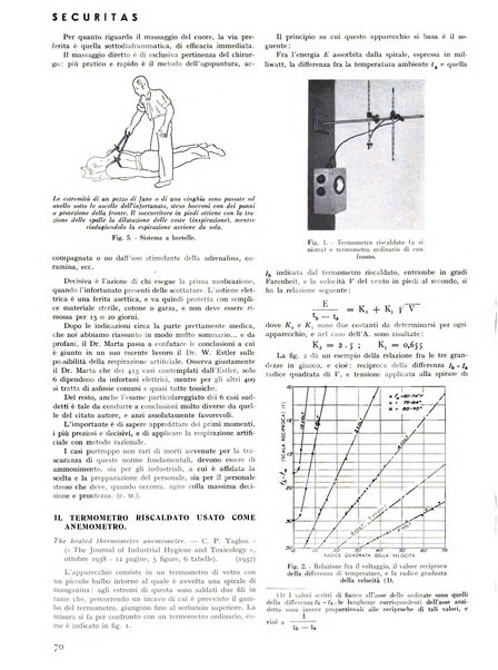 Securitas rassegna della sicurezza e dell'igiene nell'industria e nell'agricoltura - Anno 14, n. 4 (apr. 1927)-anno 65, n. 5/12 (1981)