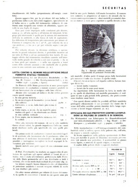 Securitas rassegna della sicurezza e dell'igiene nell'industria e nell'agricoltura - Anno 14, n. 4 (apr. 1927)-anno 65, n. 5/12 (1981)