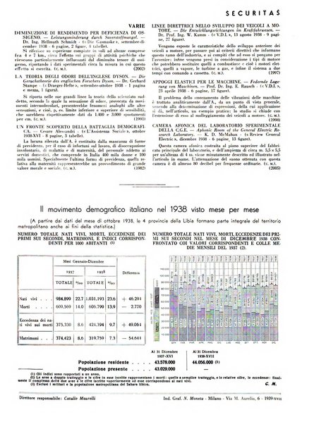 Securitas rassegna della sicurezza e dell'igiene nell'industria e nell'agricoltura - Anno 14, n. 4 (apr. 1927)-anno 65, n. 5/12 (1981)