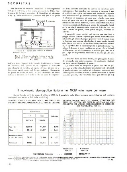 Securitas rassegna della sicurezza e dell'igiene nell'industria e nell'agricoltura - Anno 14, n. 4 (apr. 1927)-anno 65, n. 5/12 (1981)