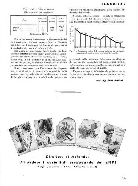 Securitas rassegna della sicurezza e dell'igiene nell'industria e nell'agricoltura - Anno 14, n. 4 (apr. 1927)-anno 65, n. 5/12 (1981)