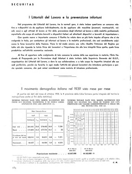 Securitas rassegna della sicurezza e dell'igiene nell'industria e nell'agricoltura - Anno 14, n. 4 (apr. 1927)-anno 65, n. 5/12 (1981)