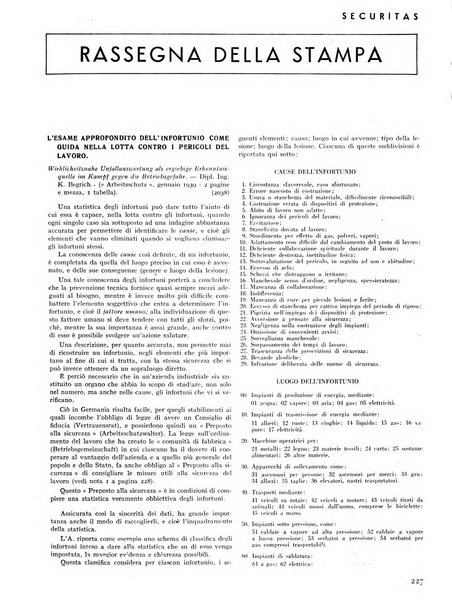 Securitas rassegna della sicurezza e dell'igiene nell'industria e nell'agricoltura - Anno 14, n. 4 (apr. 1927)-anno 65, n. 5/12 (1981)