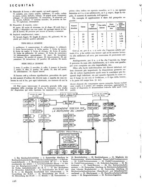 Securitas rassegna della sicurezza e dell'igiene nell'industria e nell'agricoltura - Anno 14, n. 4 (apr. 1927)-anno 65, n. 5/12 (1981)