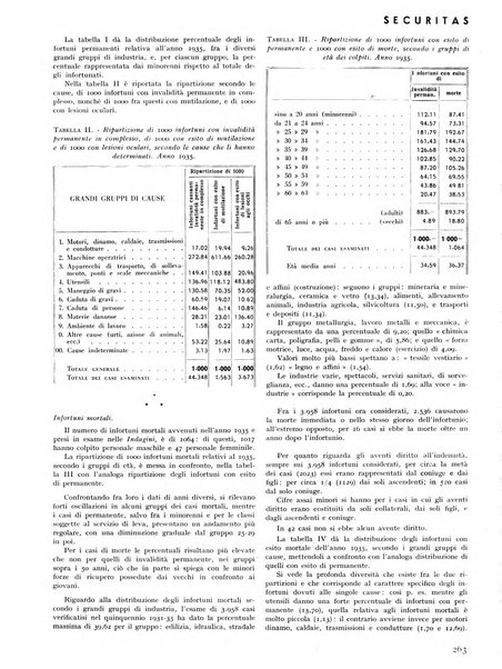 Securitas rassegna della sicurezza e dell'igiene nell'industria e nell'agricoltura - Anno 14, n. 4 (apr. 1927)-anno 65, n. 5/12 (1981)