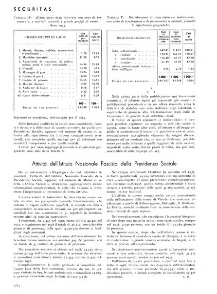 Securitas rassegna della sicurezza e dell'igiene nell'industria e nell'agricoltura - Anno 14, n. 4 (apr. 1927)-anno 65, n. 5/12 (1981)