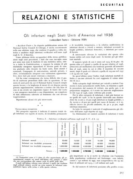 Securitas rassegna della sicurezza e dell'igiene nell'industria e nell'agricoltura - Anno 14, n. 4 (apr. 1927)-anno 65, n. 5/12 (1981)